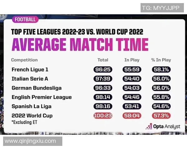 数据揭示:五大联赛本赛季表现起伏不定