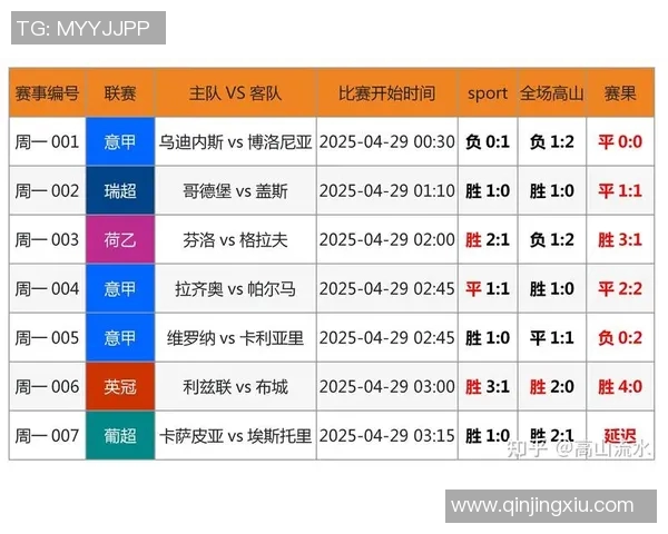 足球比赛中换人时间节点与比分变动相关性研究