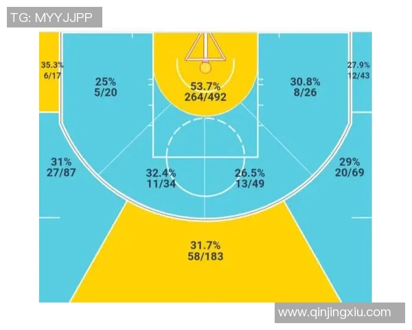 NBA赛季中球队管理层决策对球队整体竞技表现影响关系研究